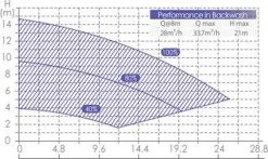 Aquaforte Inverter Variabele Zwembadpomp 9 Aquaforte Inverter Variabele Zwembadpomp -Outdoor Kampeeruitrusting Winkel 1134 1900 rd355 b 18