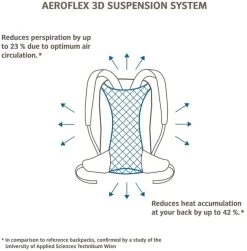 Vaude Brenta Rugzak - 36 + 6 Liter - Zwart -Outdoor Kampeeruitrusting Winkel 1900 1900 brenta 6